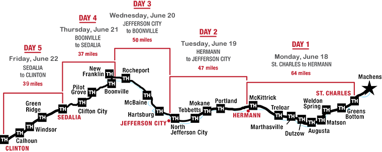 2018 Katy Trail Ride Map